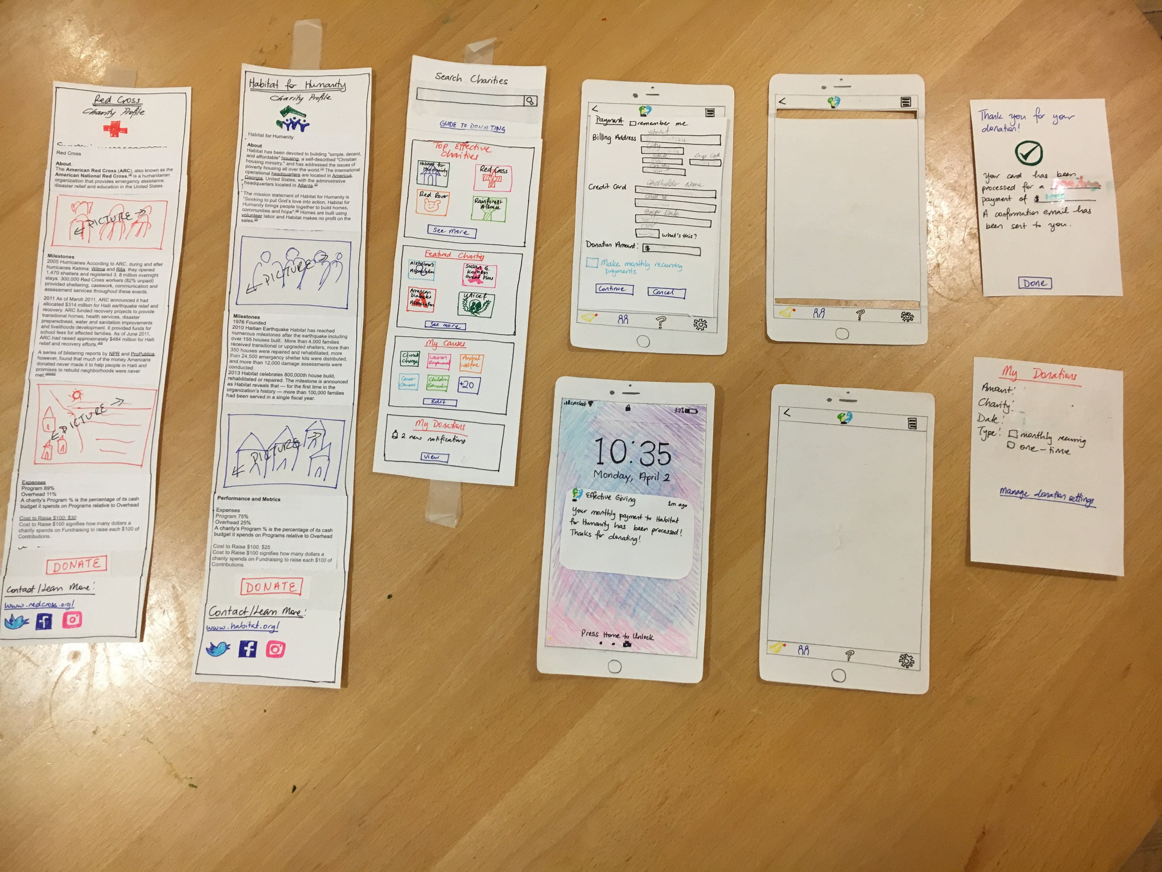 Overview of paper prototype
