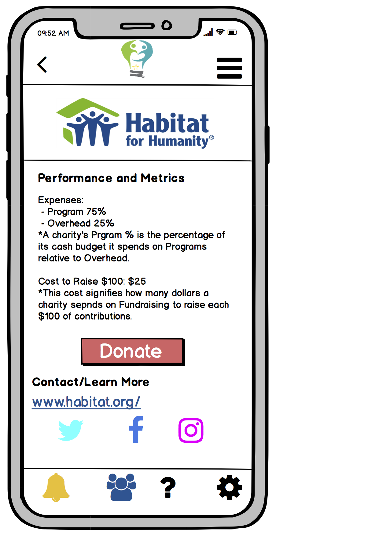 Habitat for Humanity Profile